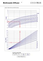 Multinozzles diffusers – DF49MT3 - 12