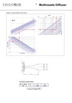 Multinozzles diffusers – DF49MT3 - 13