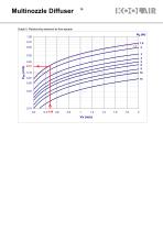 Multinozzles diffusers – DF49MT3 - 14