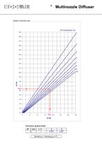 Multinozzles diffusers – DF49MT3 - 15