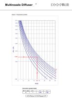 Multinozzles diffusers – DF49MT3 - 16