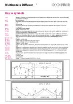 Multinozzles diffusers – DF49MT3 - 8