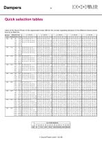 Regulating dampers - 10