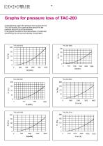 Series 100-200 Dampers - 13