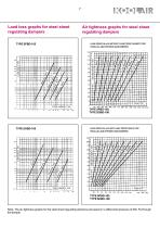 Series 100-200 Dampers - 6