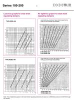 series Dampers 100-2 - 6