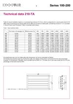 series Dampers 100-2 - 9