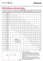 series KFD-KLD Linear slot diffusers - 5