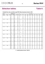 Series RVV Variable flow rate controllers - 11