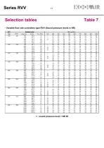 Series RVV Variable flow rate controllers - 12