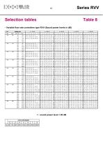 Series RVV Variable flow rate controllers - 13