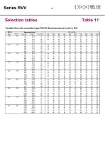 Series RVV Variable flow rate controllers - 18