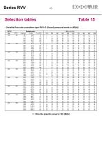 Series RVV Variable flow rate controllers - 22