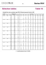 Series RVV Variable flow rate controllers - 23