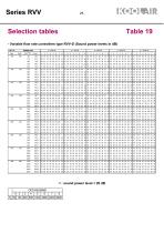 Series RVV Variable flow rate controllers - 26