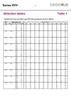 Series RVV Variable flow rate controllers - 6