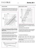 Supply grilles – Series 20.1 - 15