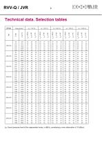 Variable flow rate controllers – RVVQ-JVR - 10