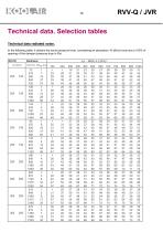 Variable flow rate controllers – RVVQ-JVR - 15