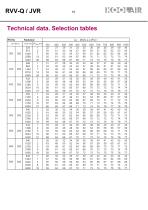 Variable flow rate controllers – RVVQ-JVR - 16