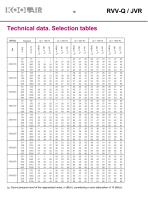 Variable flow rate controllers – RVVQ-JVR - 17