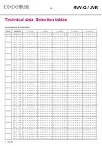 Variable flow rate controllers – RVVQ-JVR - 19