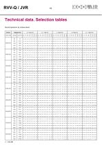 Variable flow rate controllers – RVVQ-JVR - 20