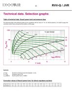 Variable flow rate controllers – RVVQ-JVR - 23