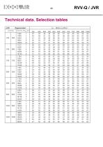 Variable flow rate controllers – RVVQ-JVR - 27