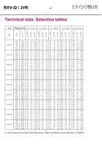 Variable flow rate controllers – RVVQ-JVR - 28