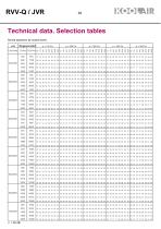 Variable flow rate controllers – RVVQ-JVR - 30