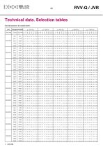 Variable flow rate controllers – RVVQ-JVR - 31