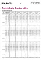 Variable flow rate controllers – RVVQ-JVR - 32