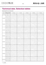 Variable flow rate controllers – RVVQ-JVR - 33