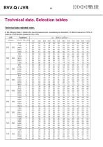 Variable flow rate controllers – RVVQ-JVR - 34