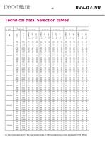 Variable flow rate controllers – RVVQ-JVR - 37