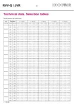 Variable flow rate controllers – RVVQ-JVR - 38