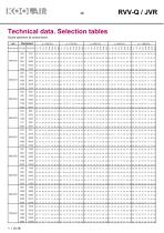 Variable flow rate controllers – RVVQ-JVR - 39