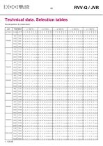 Variable flow rate controllers – RVVQ-JVR - 41