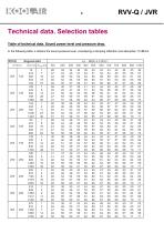 Variable flow rate controllers – RVVQ-JVR - 7