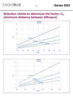 Variable geometry diffusers – DGV - 15