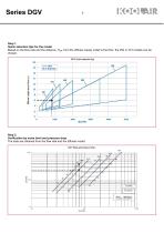 Variable geometry diffusers – DGV - 8