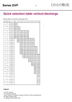 Variable geometry diffusers – DVP - 6