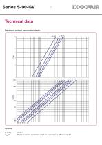 Variable geometry units – Series S-90-GV - 8