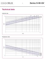 Variable geometry units – Series S-90-GV - 9