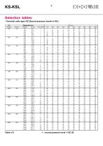 Variable volume terminal units – KS - 10