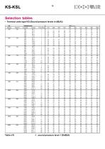 Variable volume terminal units – KS - 14