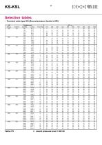 Variable volume terminal units – KS - 16