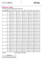 Variable volume terminal units – KS - 17