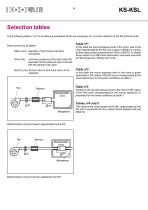 Variable volume terminal units – KS - 7